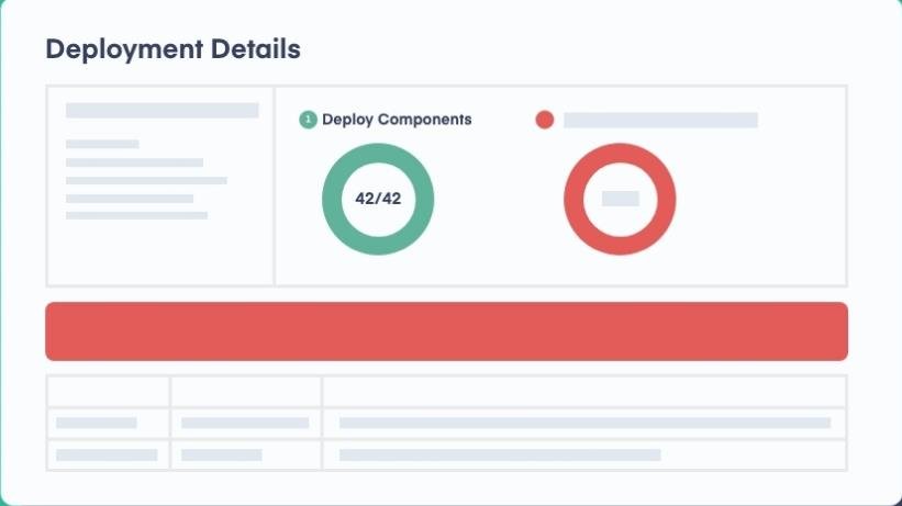 Best Practices to Ensure Smooth Salesforce Deployment