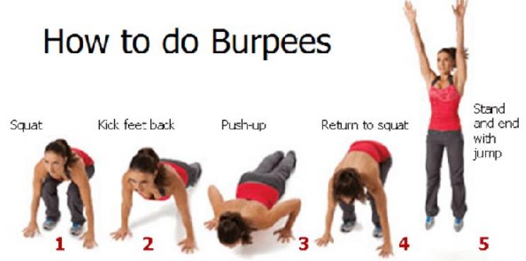 How Many Burpees to Burn 100 Calories?