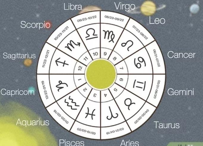 How to Find Career in Astrology Chart: A Comprehensive Guide