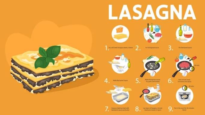 How Many Layers Does Lasagna Have: A Comprehensive Guide