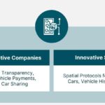 How automakers can become trusted digital identity providers