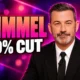Jimmy Kimmel ABC contract 20 percent budget cut